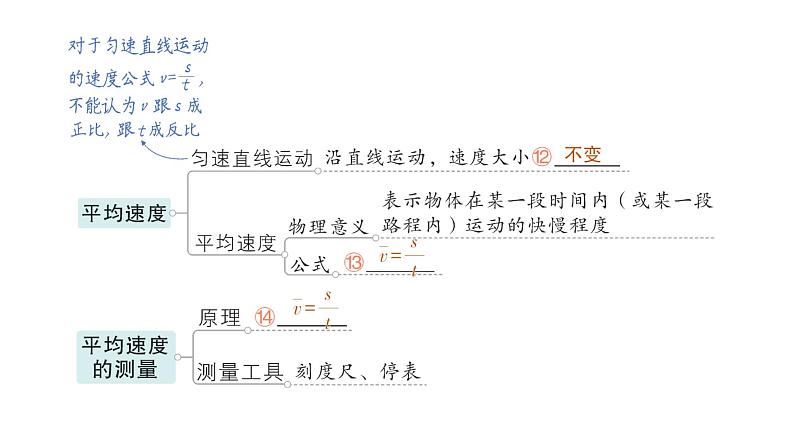 初中物理新北师大版八年级上册第二章 机械运动复习提升作业课件2024秋第4页