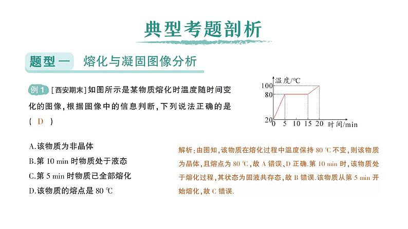 初中物理新北师大版八年级上册第一章专题一 物态变化的图像作业课件2024秋第2页