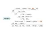 初中物理新北师大版八年级上册第三章 声现象复习提升作业课件2024秋