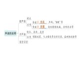初中物理新北师大版八年级上册第三章 声现象复习提升作业课件2024秋