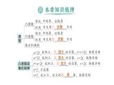 初中物理新北師大版八年級(jí)上冊(cè)第五章 透鏡及其應(yīng)用復(fù)習(xí)提升作業(yè)課件2024秋