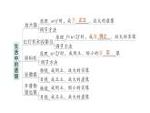 初中物理新北師大版八年級(jí)上冊(cè)第五章 透鏡及其應(yīng)用復(fù)習(xí)提升作業(yè)課件2024秋