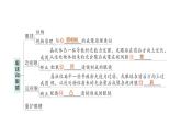 初中物理新北師大版八年級(jí)上冊(cè)第五章 透鏡及其應(yīng)用復(fù)習(xí)提升作業(yè)課件2024秋