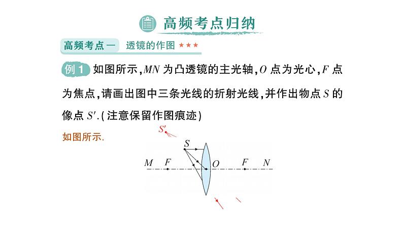 初中物理新北师大版八年级上册第五章 透镜及其应用复习提升作业课件2024秋第5页