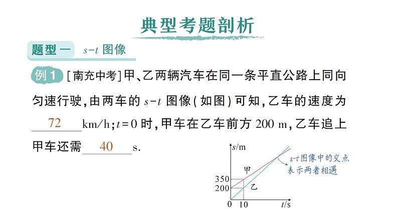 初中物理新北师大版八年级上册第二章专题三 运动的图像作业课件2024秋第2页