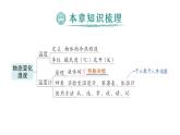 初中物理新北师大版八年级上册第一章 物态及其变化复习提升作业课件2024秋
