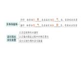 初中物理新北师大版八年级上册第一章 物态及其变化复习提升作业课件2024秋