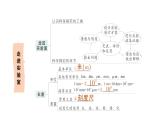 初中物理新教科版八年级上册第一章 走进实验室复习提升作业课件2024秋