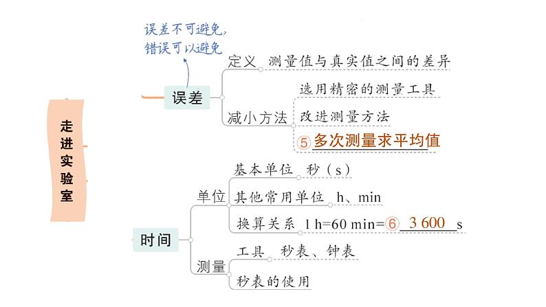 初中物理新教科版八年级上册第一章 走进实验室复习提升作业课件2024秋第3页