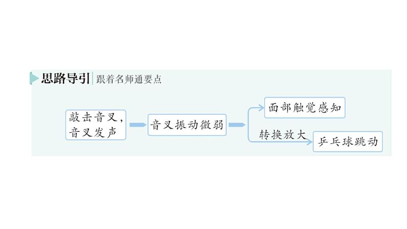 初中物理新教科版八年级上册第三章第一节 认识声现象作业课件2024秋第4页