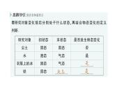 初中物理新教科版八年级上册第五章第一节 物态变化与温度作业课件2024秋