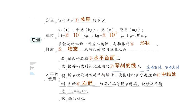 初中物理新教科版八年级上册第六章 质量与密度复习提升作业课件2024秋第2页