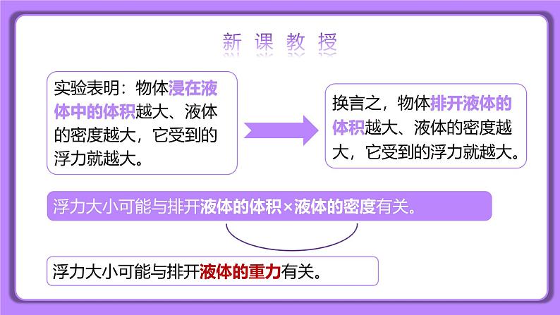 10.2 阿基米德原理 精品同步课件第7页