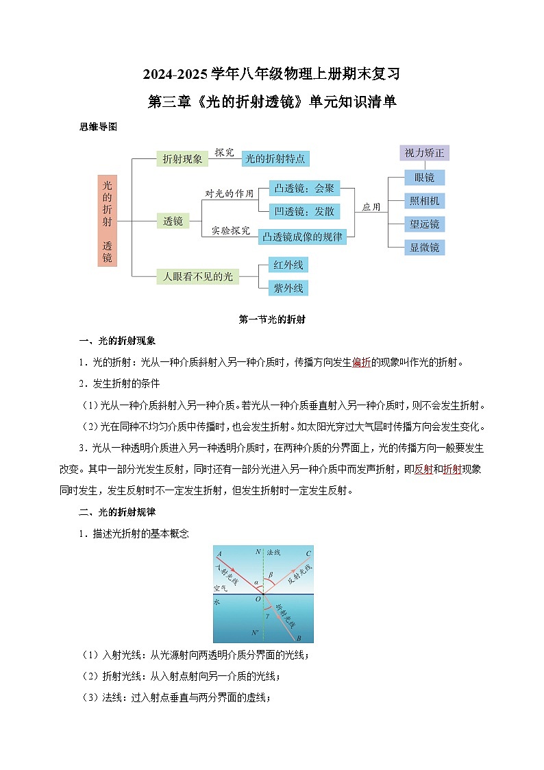 第三章《 光的折射 透镜》-2024-2025学年八年级物理上册期末复习单元知识清单（苏科版2024）第1页