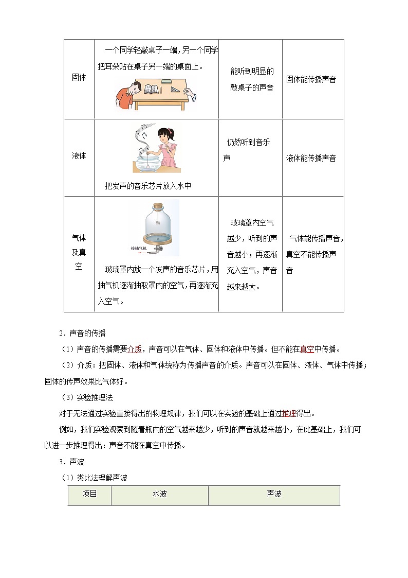 第一章《声现象》-2024-2025学年八年级物理上册期末复习单元知识清单（苏科版2024）第2页