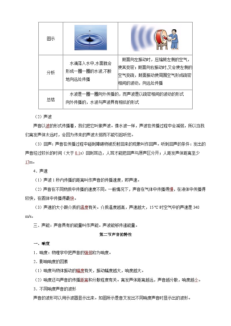 第一章《声现象》-2024-2025学年八年级物理上册期末复习单元知识清单（苏科版2024）第3页