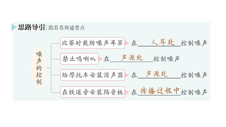 初中物理新教科版八年级上册第三章第三节 噪声作业课件2024秋第8页