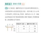 初中物理新教科版八年級上冊第三章第五節(jié) 跨學(xué)科實踐：中國樂器作業(yè)課件2024秋