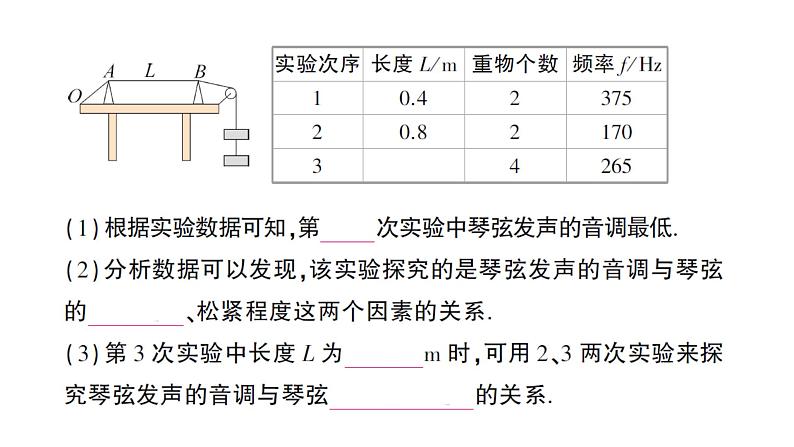 初中物理新教科版八年级上册第三章第五节 跨学科实践：中国乐器作业课件2024秋第5页