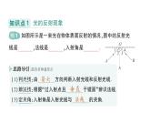 初中物理新教科版八年級(jí)上冊(cè)第四章第二節(jié) 光的反射定律作業(yè)課件2024秋