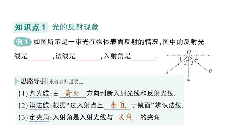 初中物理新教科版八年级上册第四章第二节 光的反射定律作业课件2024秋第2页