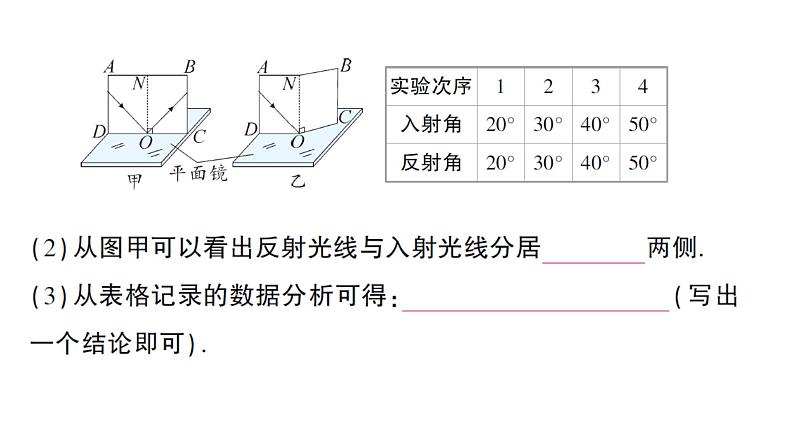 初中物理新教科版八年级上册第四章第二节 光的反射定律作业课件2024秋第6页