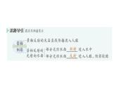 初中物理新教科版八年级上册第四章第四节 光的折射作业课件2024秋