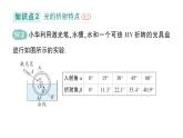 初中物理新教科版八年级上册第四章第四节 光的折射作业课件2024秋