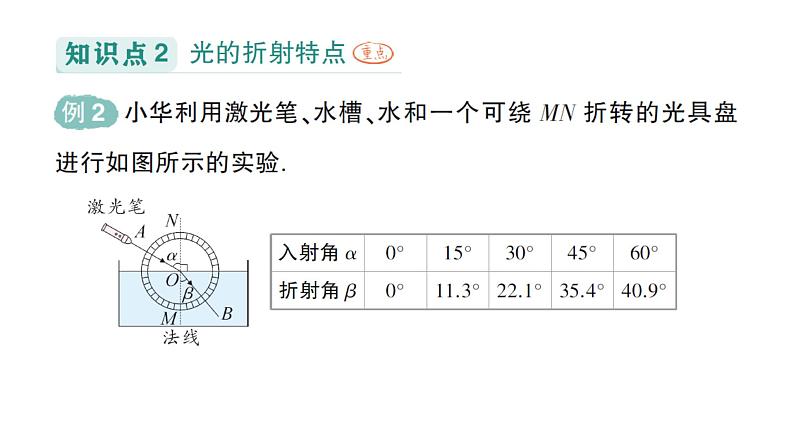 初中物理新教科版八年级上册第四章第四节 光的折射作业课件2024秋第5页