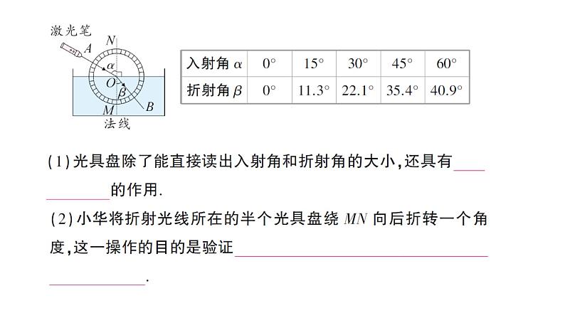 初中物理新教科版八年级上册第四章第四节 光的折射作业课件2024秋第6页