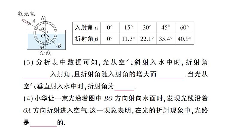 初中物理新教科版八年级上册第四章第四节 光的折射作业课件2024秋第7页