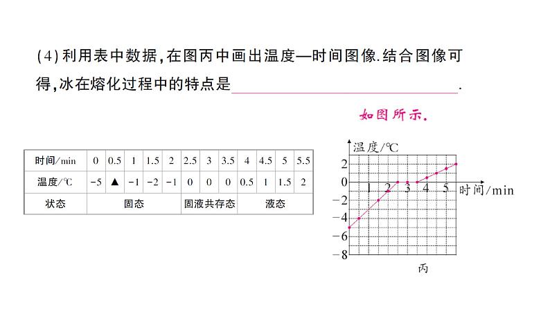 初中物理新教科版八年级上册第五章第二节 熔化和凝固作业课件2024秋第7页