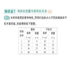初中物理新教科版八年级上册第六章第二节 物质的密度作业课件2024秋