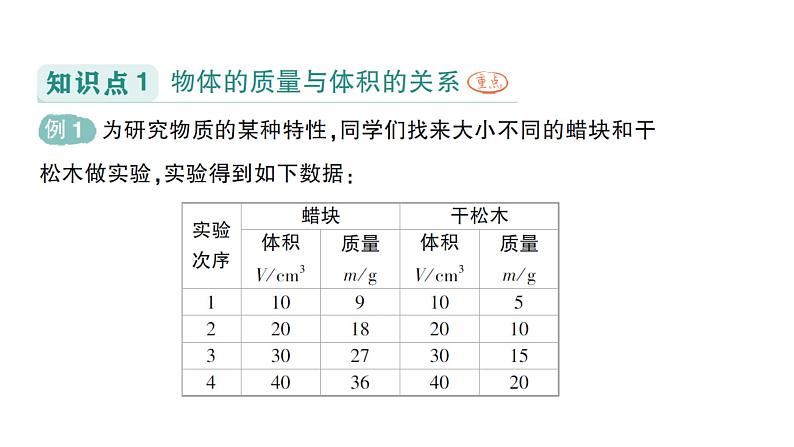 初中物理新教科版八年级上册第六章第二节 物质的密度作业课件2024秋第2页