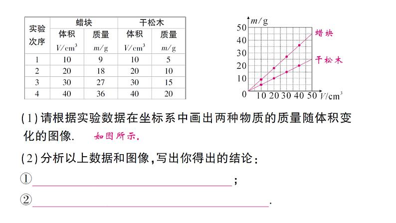 初中物理新教科版八年级上册第六章第二节 物质的密度作业课件2024秋第3页