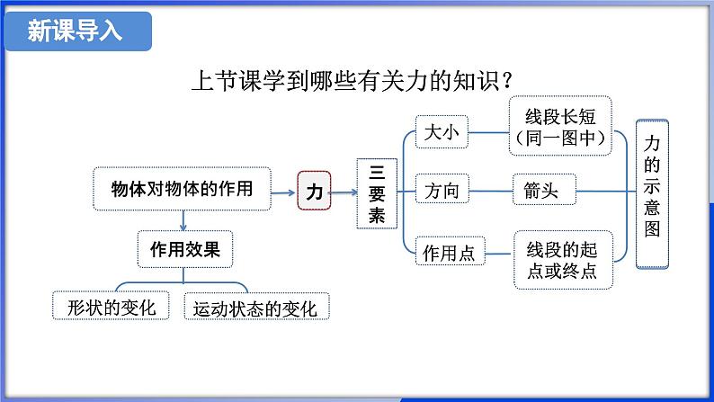 7.1-2 力的作用是相互的第3页