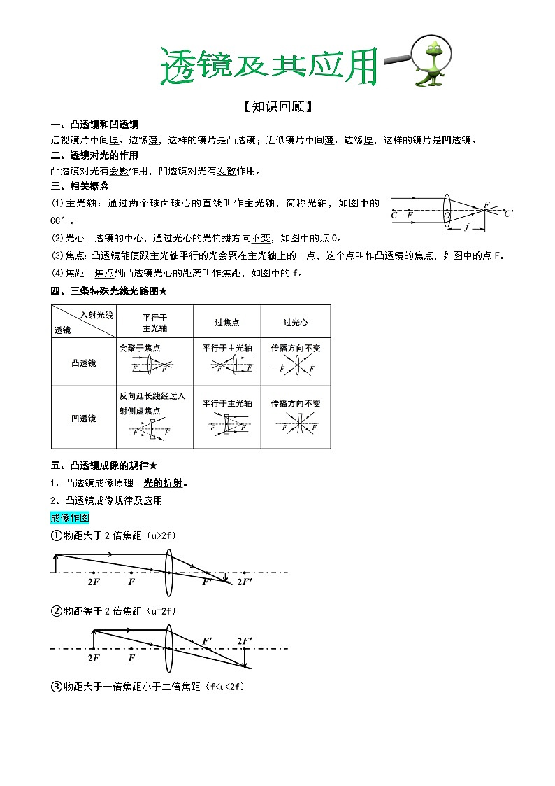 人教8年级上册物理透镜及应用知识点和常考题型复习（含答案）第1页