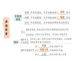 初中物理新教科版八年级上册第三章 声的世界复习提升作业课件2024秋