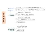 初中物理新教科版八年级上册第三章 声的世界复习提升作业课件2024秋