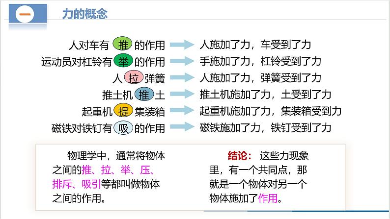 7.1+力（教学课件） 第7页