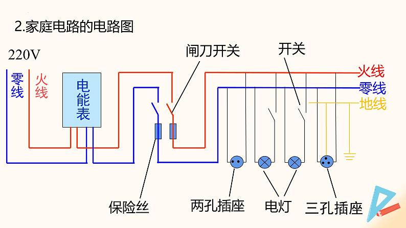 15.4 家庭电路与安全用电（课件）九年级物理下册 （苏科版）第7页