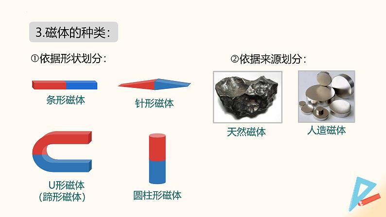 16.1磁体与磁场（课件）九年级物理下册（苏科版）第6页