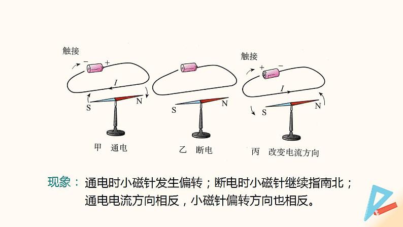 16.2电流的磁场（课件）九年级物理下册（苏科版）第7页