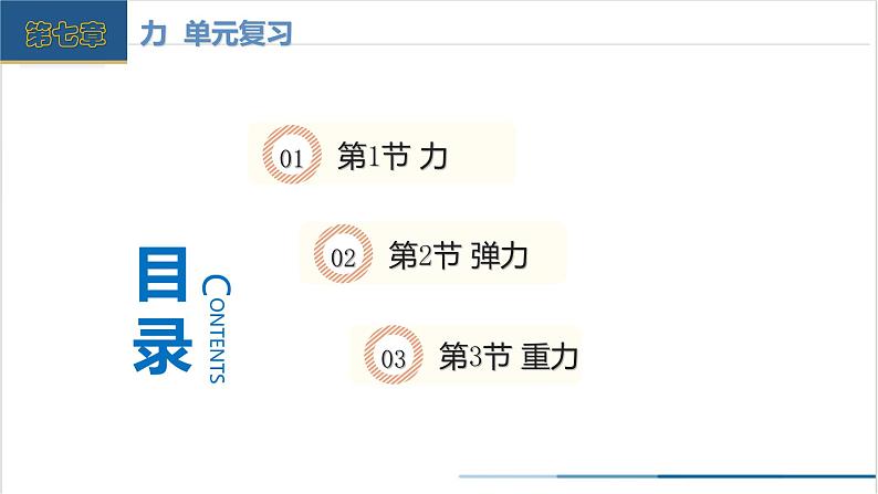 第七章 力（单元复习课件）第2页
