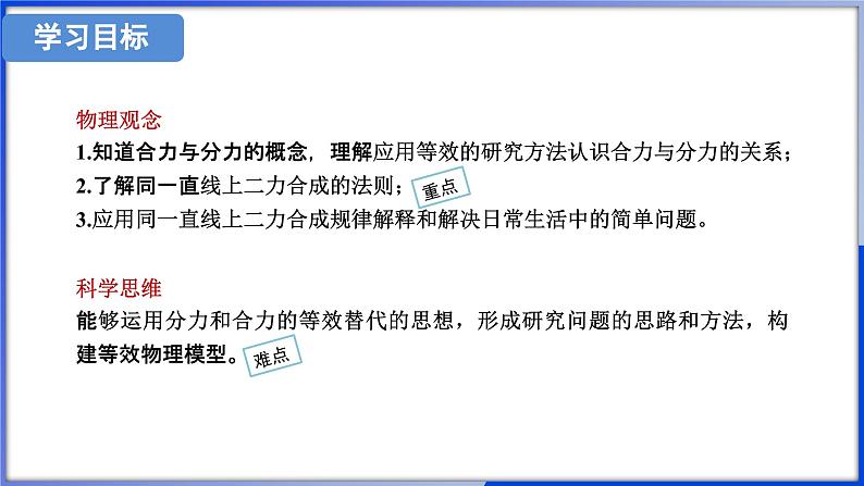 7.2 力的合成  (课件)- 2024-2025学年沪科版物理（2024）八年级全一册第2页