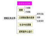 初中物理新北师大版八年级上册第五章 透镜及其应用整理与复习教学课件2024秋