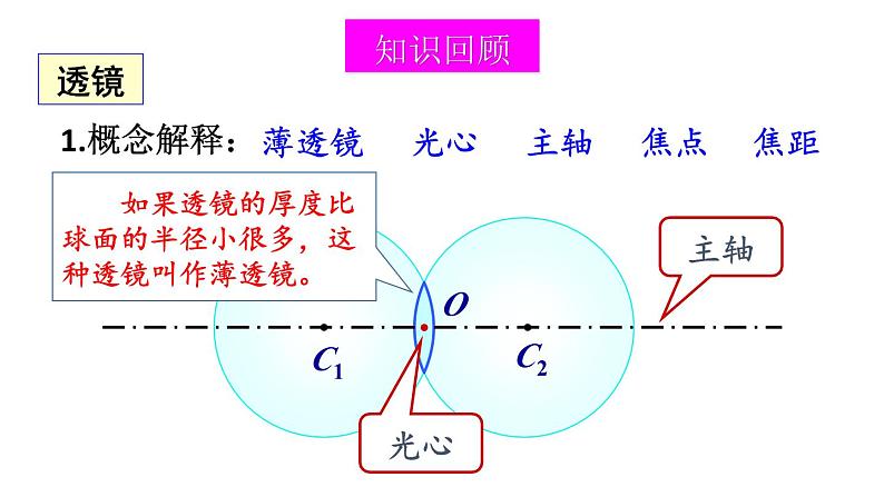 初中物理新北师大版八年级上册第五章 透镜及其应用整理与复习教学课件2024秋第3页