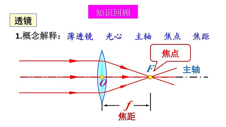 初中物理新北师大版八年级上册第五章 透镜及其应用整理与复习教学课件2024秋第4页