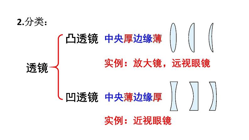 初中物理新北师大版八年级上册第五章 透镜及其应用整理与复习教学课件2024秋第5页