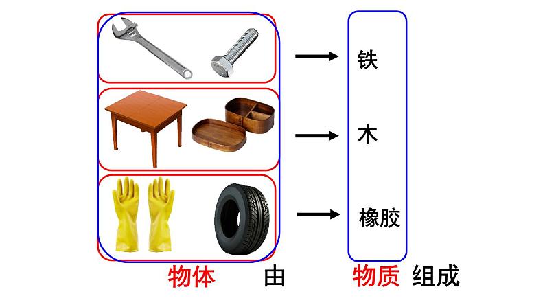 初中物理新人教版八年级上册第六章第一节 质量教学课件2024秋第6页